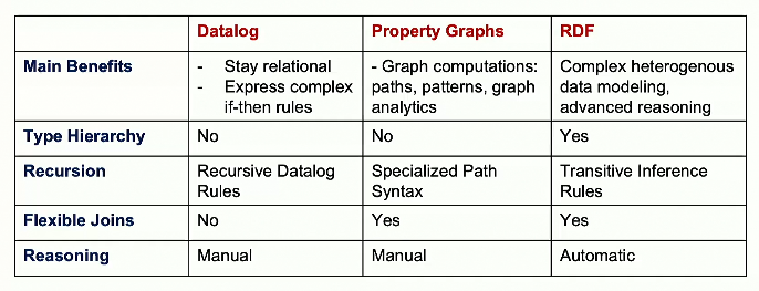 Comparisons