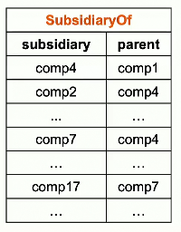 Tabular Data