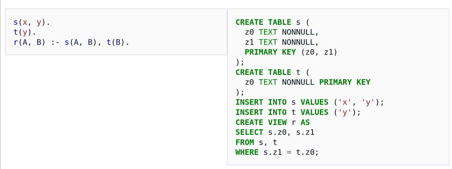 Datalog vs. SQL