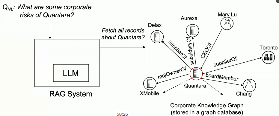 GraphRAG