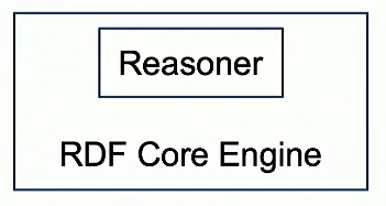 Automatic Reasoning