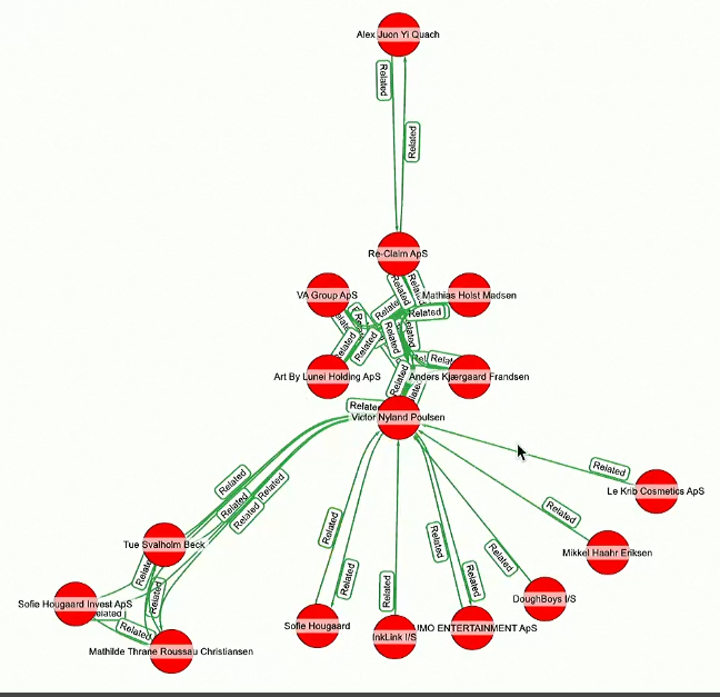yfiles Graph