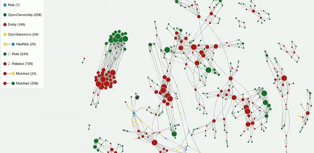g.v() Graph