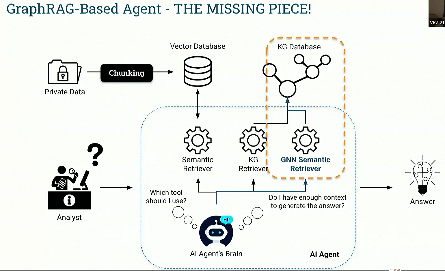 GraphRAG with GNN