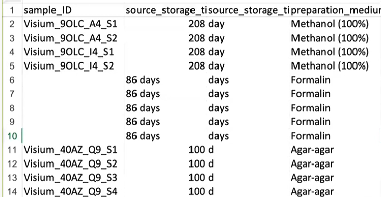 Spreadsheet