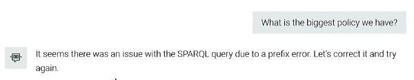 Failed SPARQL query