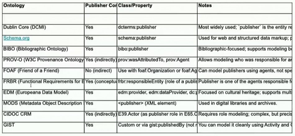 Handled differently depending on ontology