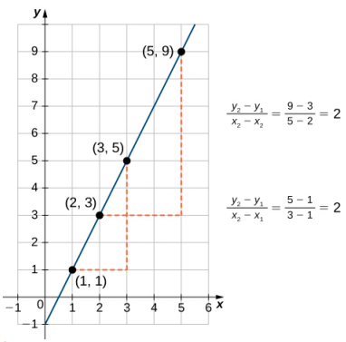 Slope