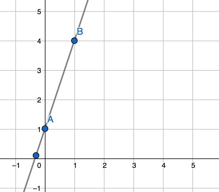 Find the slope