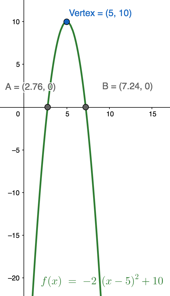 Graph for 