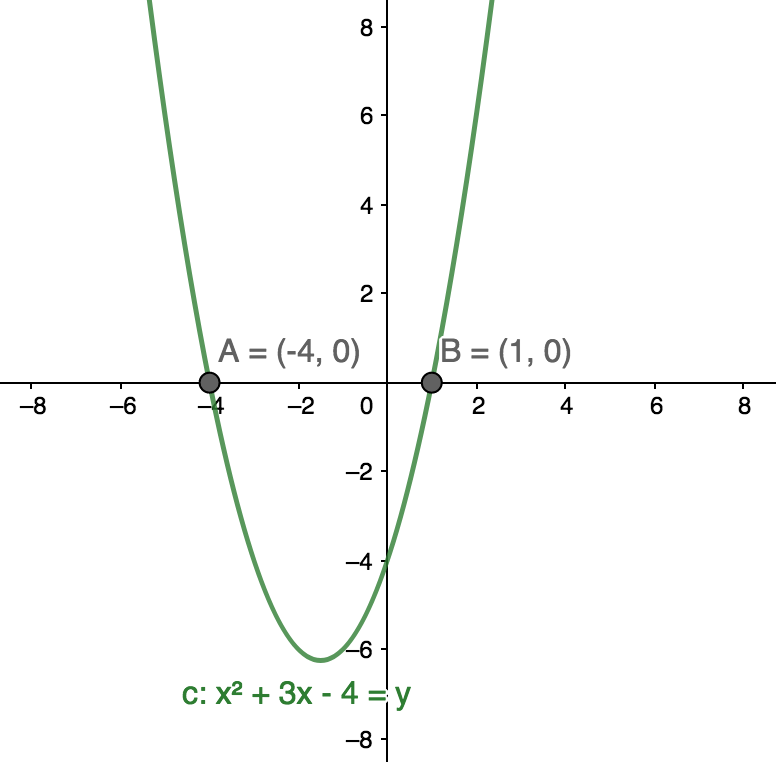 Graph for 