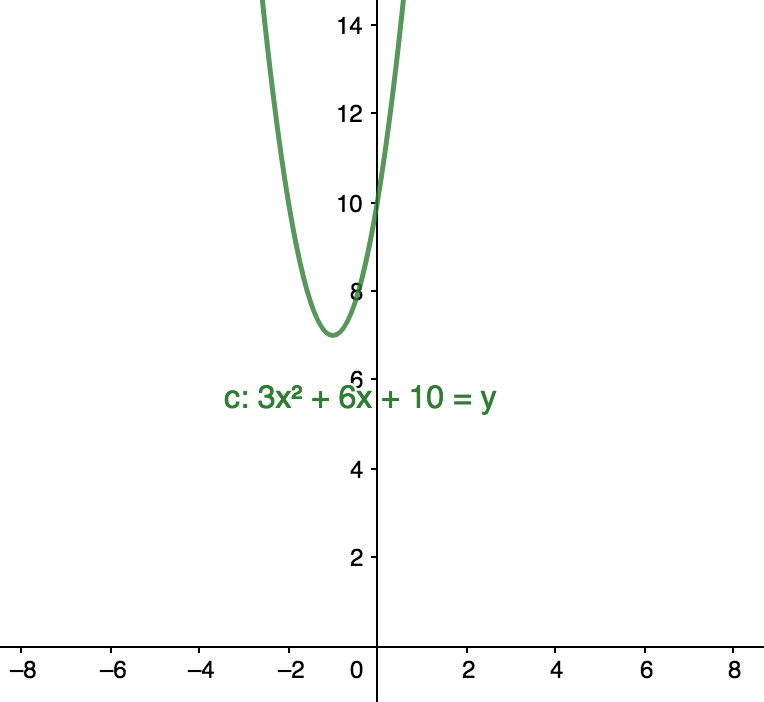 Graph for 