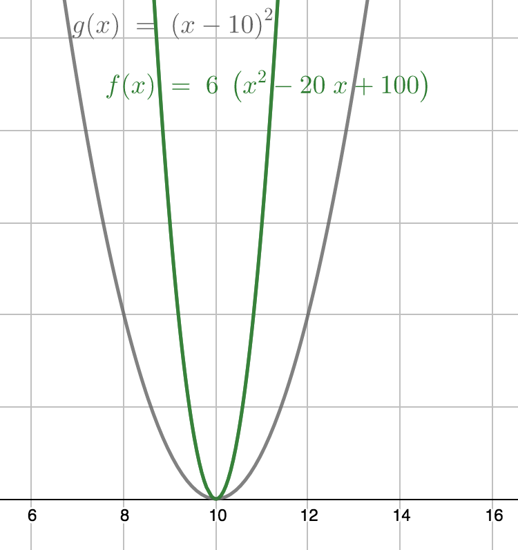 Quadratics that share the same -intercept