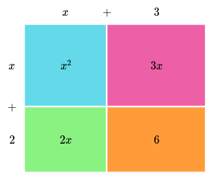 Area Model of Quadratics