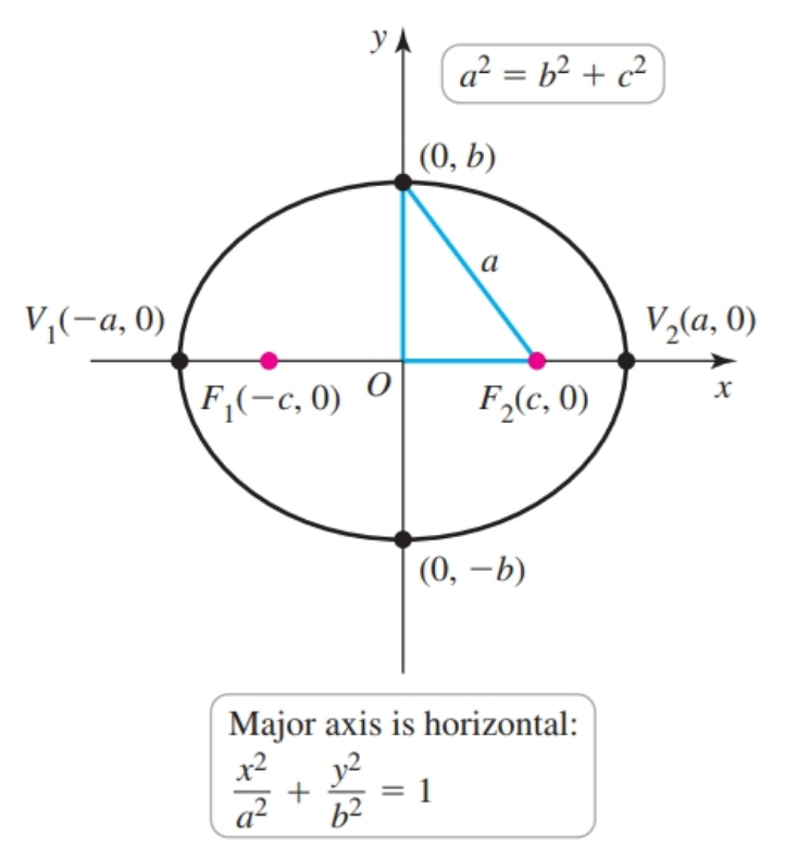 Horizontal Ellipse