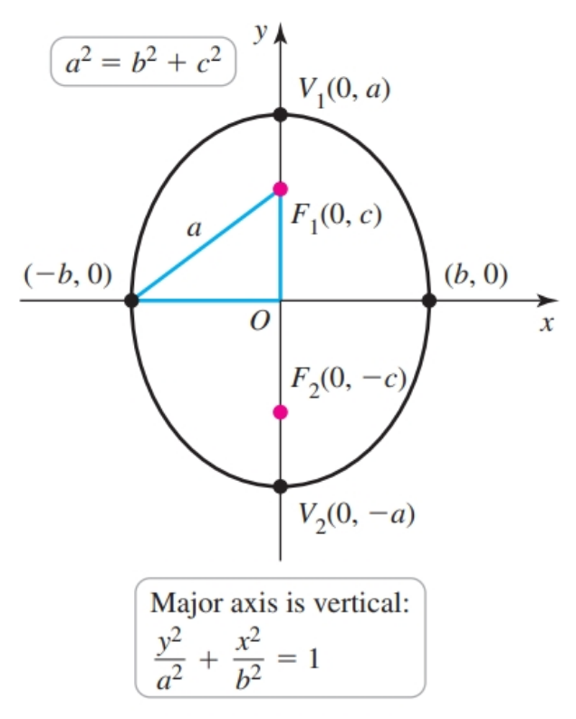 Vertical Ellipse