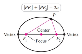 Ellipse