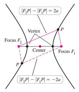 Hyperbola