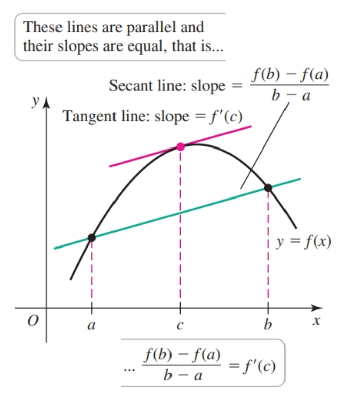 Mean Value Theorem