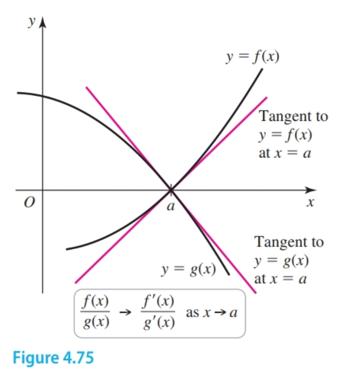 L’Hopital’s Rule