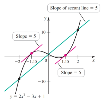 Mean Value Theorem Demo