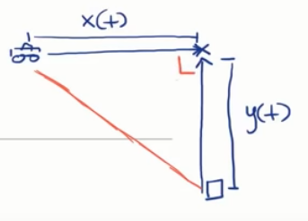 Pythagorean theorem