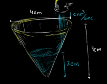 Filling a cone with water
