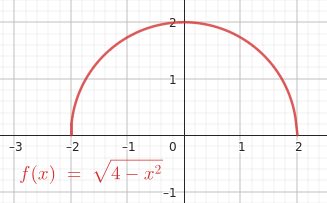 Non-linear function at point with vertical line tangent to it