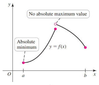 No absolute maximum