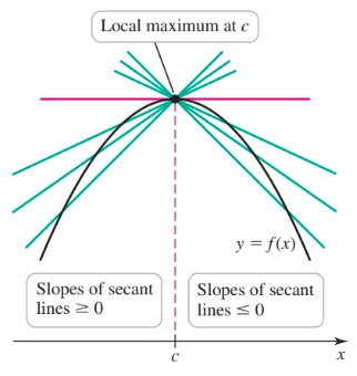 Local extreme value theorem