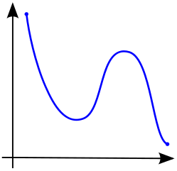 Non-monotonic function
