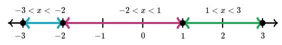Intervals between critical points and endpoints