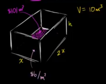 Rectangular storage container.
