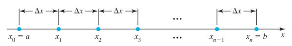 Partitions