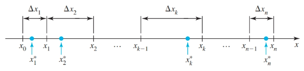 Subintervals of general Riemann sum