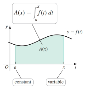 Area function