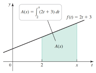 Area of trapezoid