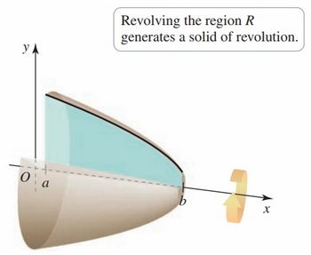 Solid of revolution