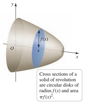Disk Method