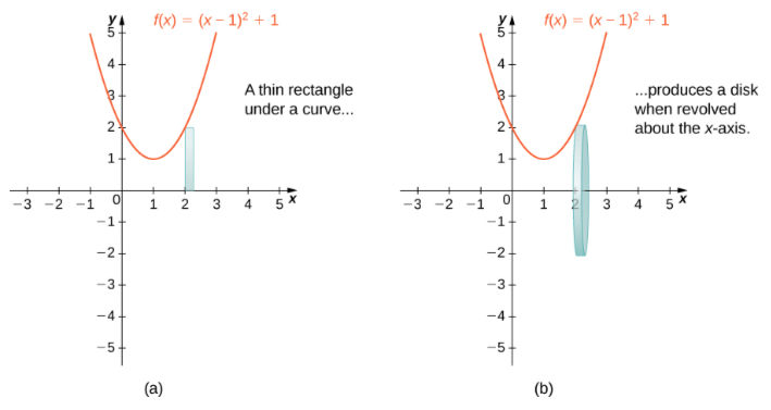A rectangle becomes…