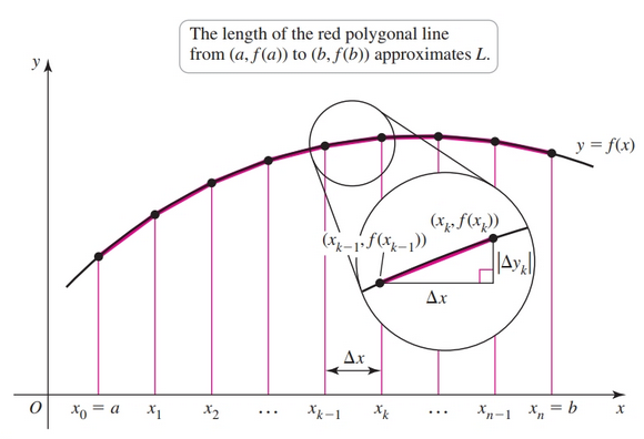 Shell method