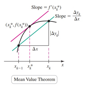Mean Value Theorem
