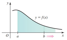 Integral as Limit