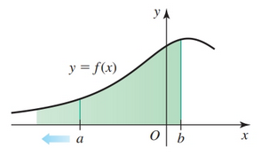 Integral as Limit