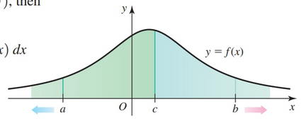 Integral as Limit