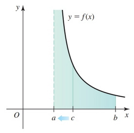 Integral as Limit