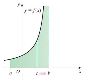 Integral as Limit