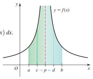 Integral as Limit