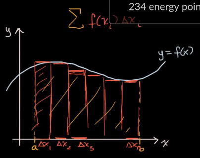 Approximation of area under the curve.