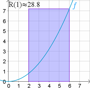 Riemann sum animation